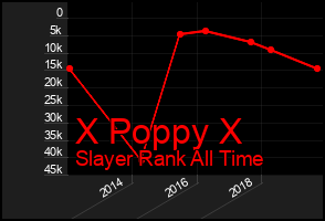 Total Graph of X Poppy X