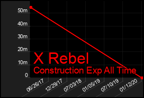 Total Graph of X Rebel