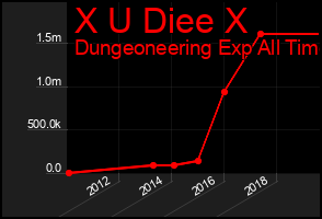 Total Graph of X U Diee X
