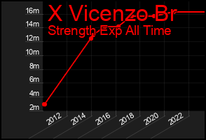Total Graph of X Vicenzo Br