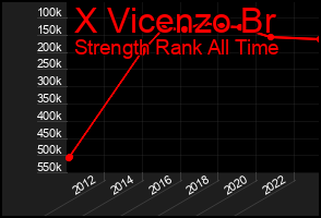 Total Graph of X Vicenzo Br