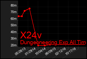 Total Graph of X24v