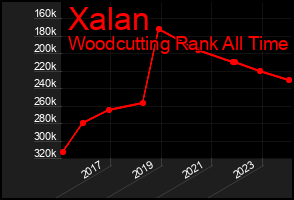 Total Graph of Xalan