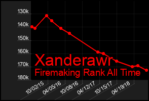 Total Graph of Xanderawr