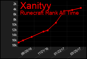 Total Graph of Xanityy