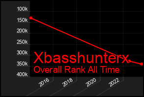 Total Graph of Xbasshunterx