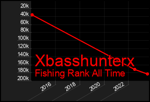 Total Graph of Xbasshunterx