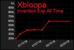 Total Graph of Xbloopa