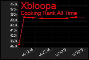 Total Graph of Xbloopa