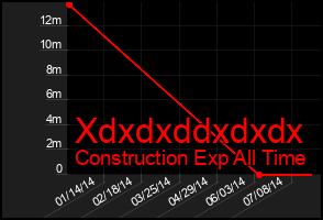Total Graph of Xdxdxddxdxdx