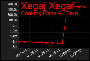 Total Graph of Xegaj Xegaf