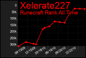 Total Graph of Xelerate227