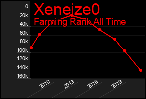Total Graph of Xeneize0
