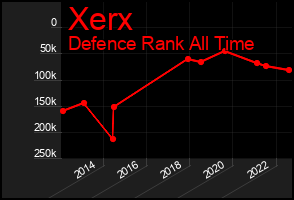 Total Graph of Xerx