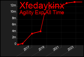 Total Graph of Xfedaykinx