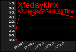 Total Graph of Xfedaykinx