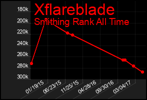 Total Graph of Xflareblade
