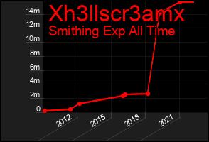 Total Graph of Xh3llscr3amx