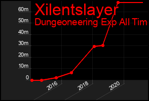 Total Graph of Xilentslayer