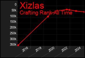 Total Graph of Xizlas
