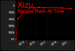 Total Graph of Xizu