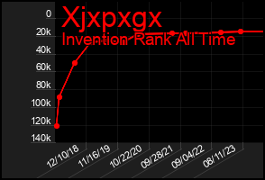 Total Graph of Xjxpxgx