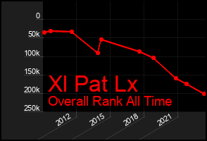 Total Graph of Xl Pat Lx