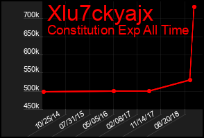 Total Graph of Xlu7ckyajx