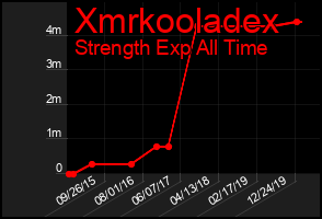 Total Graph of Xmrkooladex