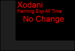 Total Graph of Xodani