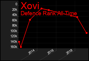 Total Graph of Xovi
