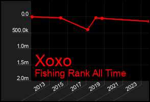 Total Graph of Xoxo