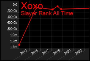 Total Graph of Xoxo
