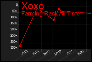 Total Graph of Xoxo