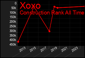 Total Graph of Xoxo