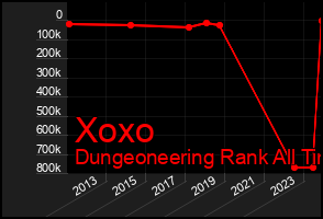Total Graph of Xoxo