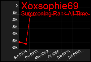 Total Graph of Xoxsophie69