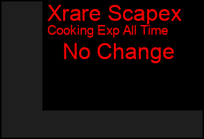 Total Graph of Xrare Scapex