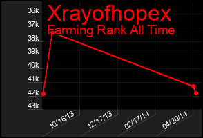 Total Graph of Xrayofhopex