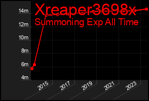 Total Graph of Xreaper3698x