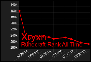 Total Graph of Xryxn