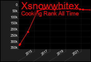 Total Graph of Xsnowwhitex