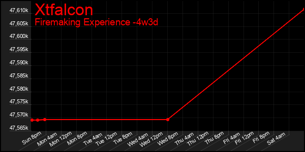 Last 31 Days Graph of Xtfalcon
