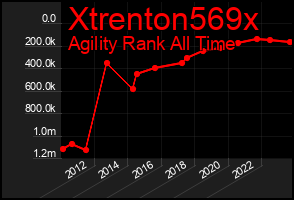 Total Graph of Xtrenton569x
