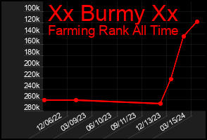 Total Graph of Xx Burmy Xx