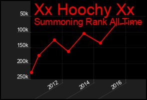 Total Graph of Xx Hoochy Xx