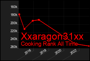 Total Graph of Xxaragon31xx