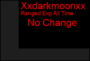 Total Graph of Xxdarkmoonxx