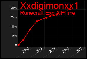 Total Graph of Xxdigimonxx1