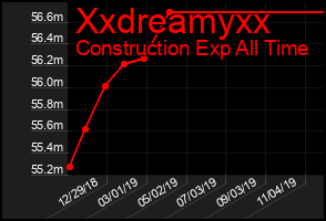Total Graph of Xxdreamyxx